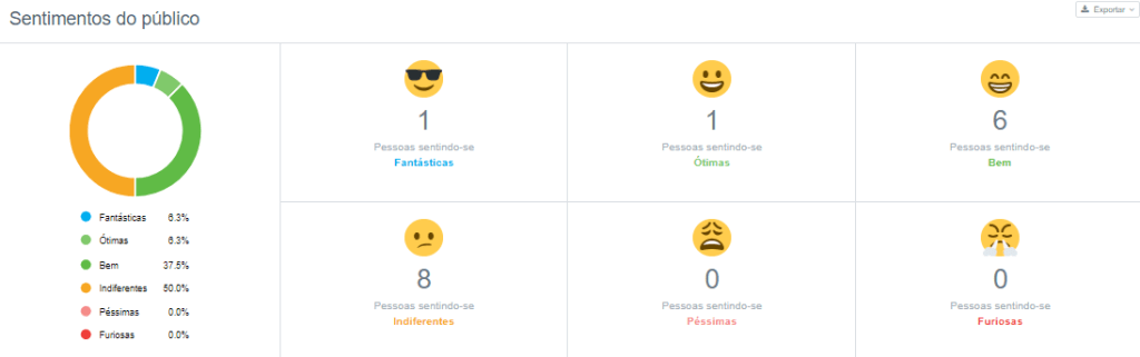 sentimento público- atendimento