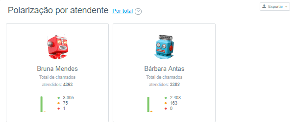 polarização por atendente